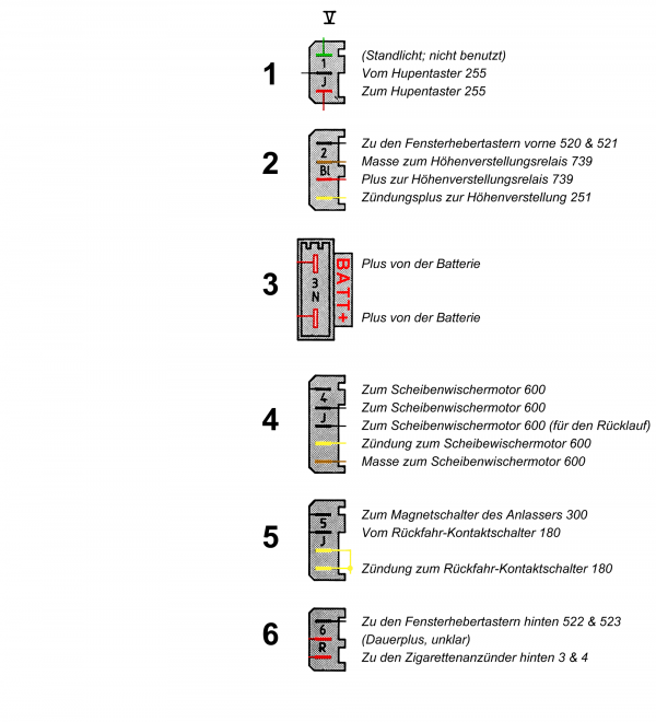 CX2-Verteilerkasten, Anschluesse Spalte V.png